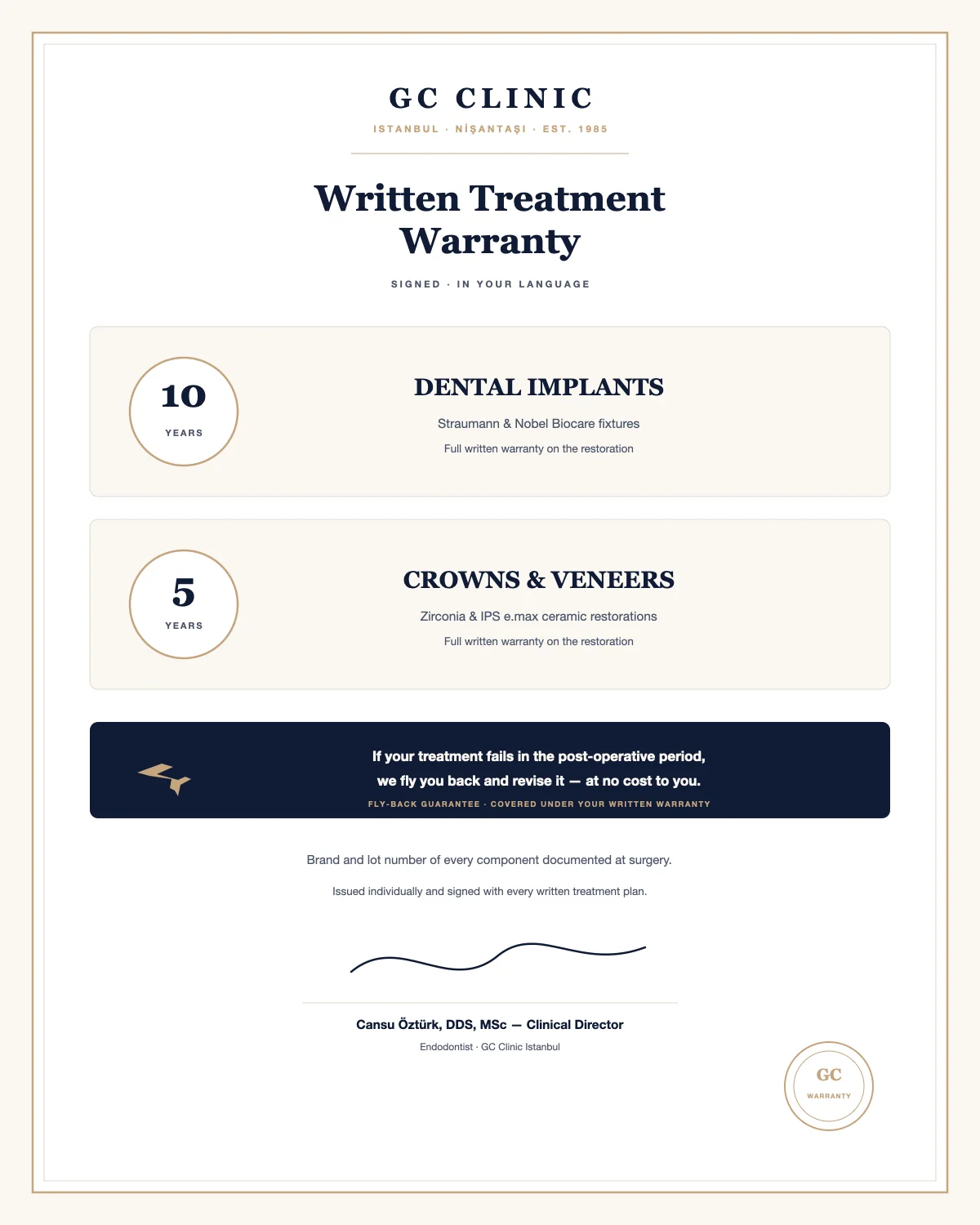 GC Clinic — warranty, signed and documented